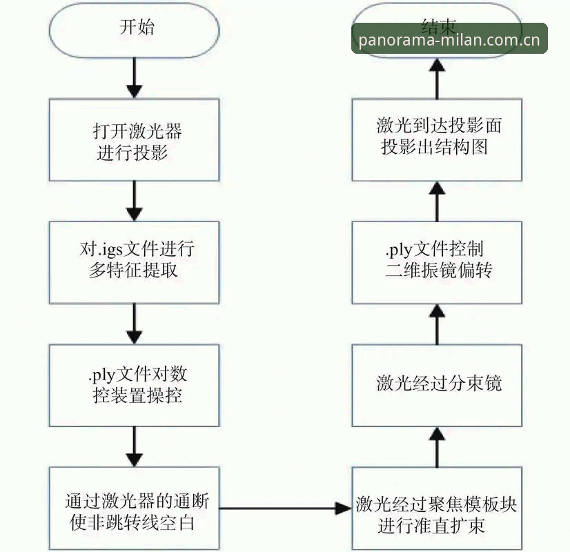 米兰CN全景新版导航安装操作教程：五分钟搞定2026版数据对接